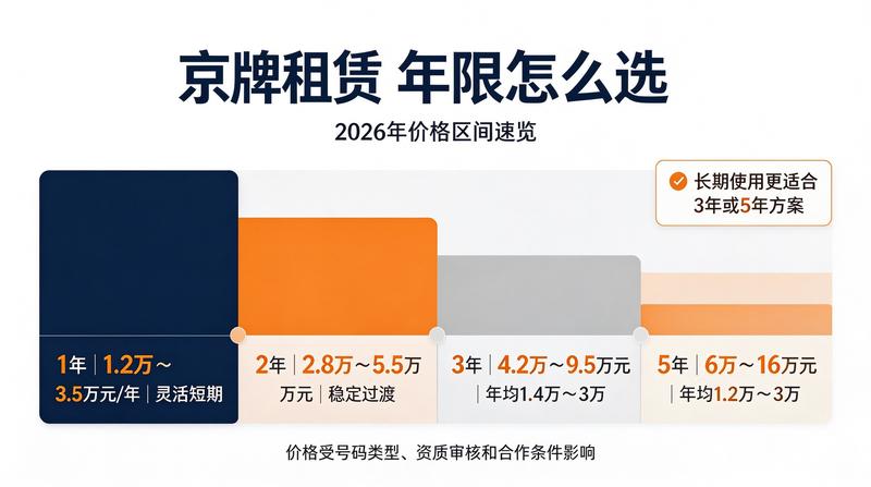 新能源牌照升级趋势